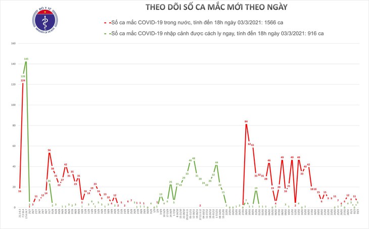 mac moi chieu 3-3
